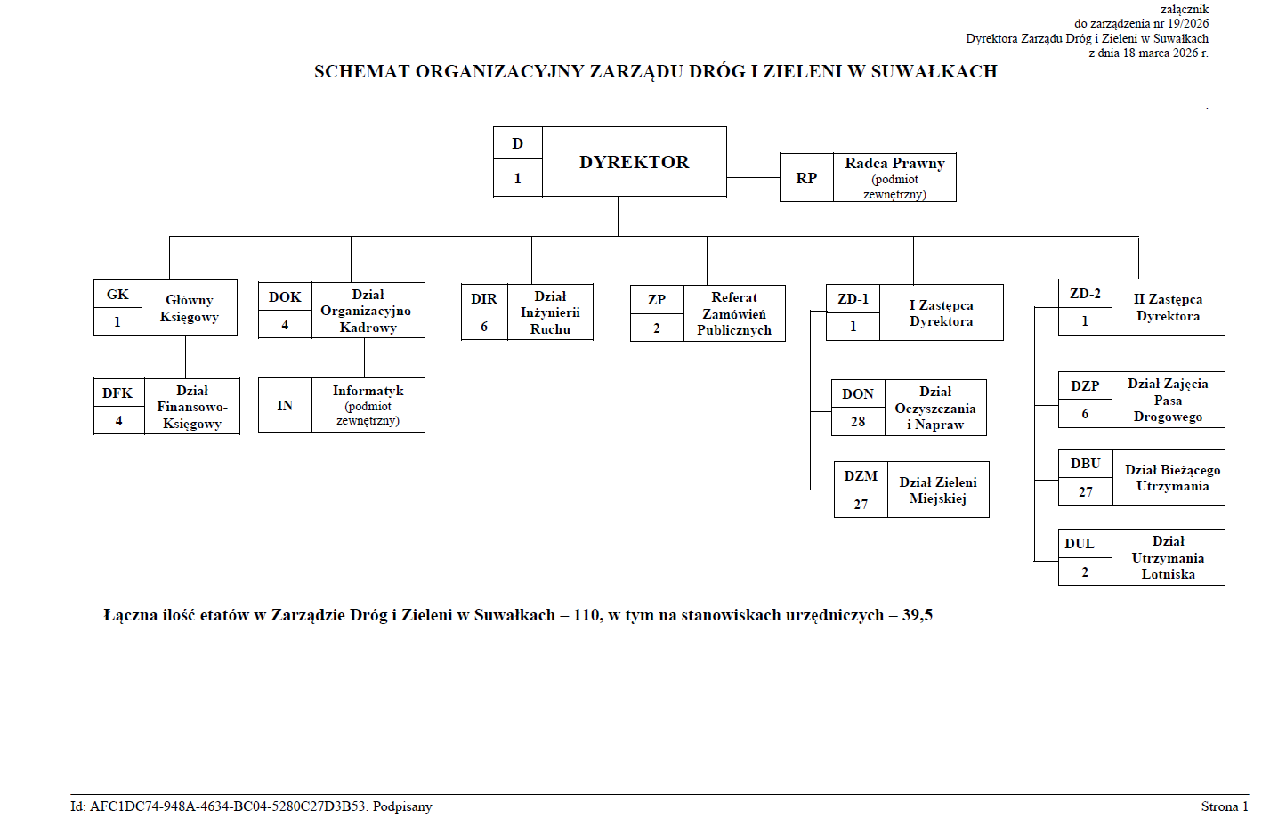 Schemat Organizacyjny ZDiZ.png